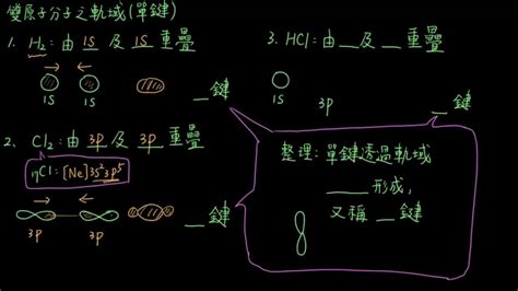 空軌域判斷|原子軌域